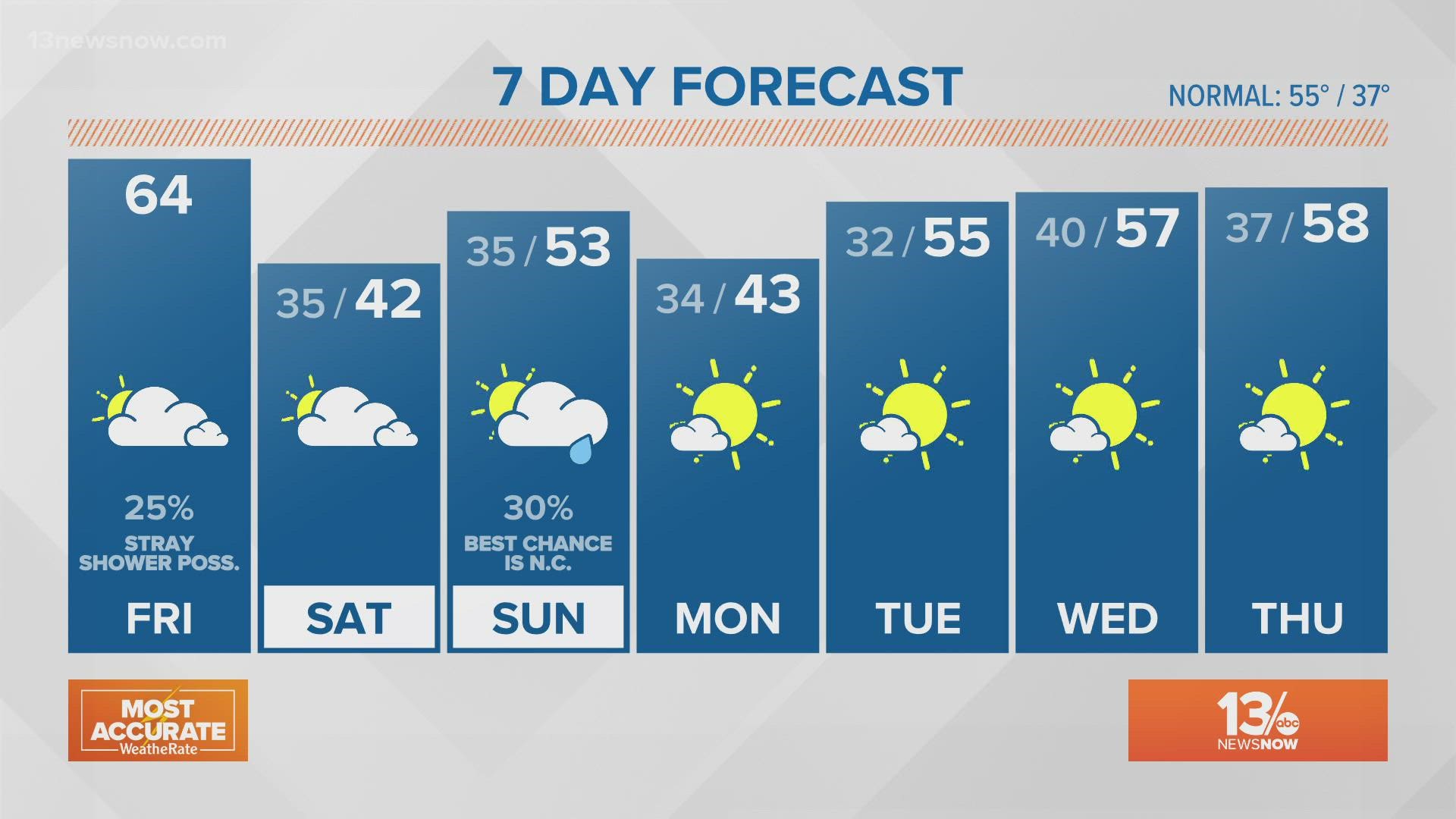Weather Forecast: 13News Now at Daybreak, Feb. 25, 2022 | 13newsnow.com