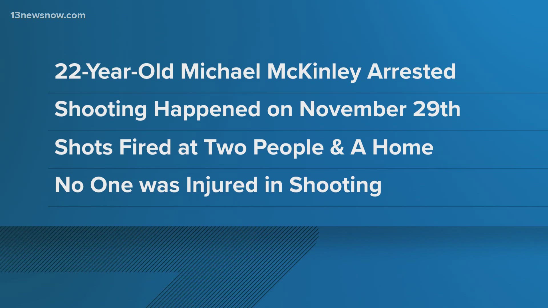 Police were searching for 22-year-old Micheal Williams McKinley Jr. of Suffolk who had several active violent felony warrants.