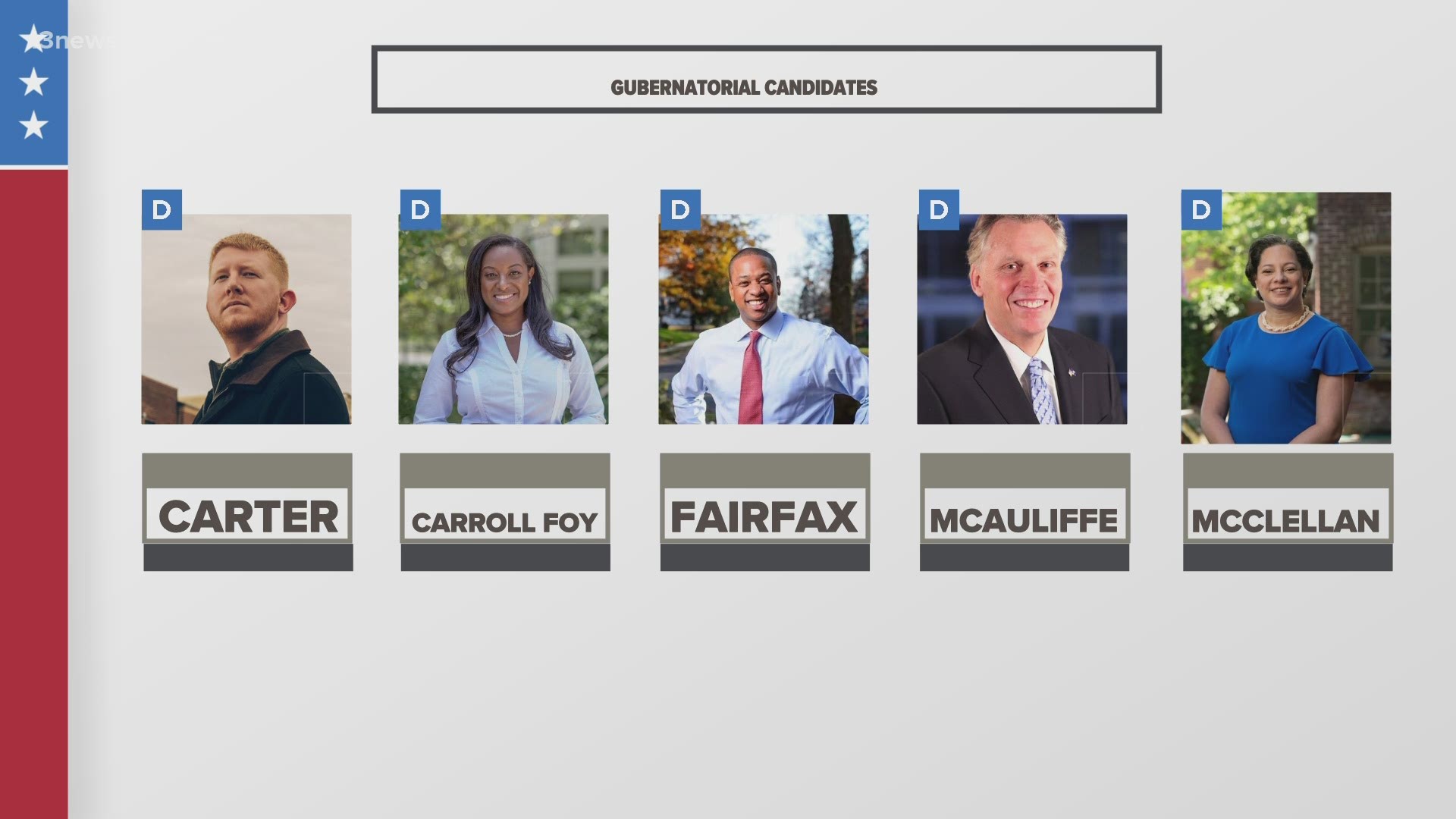Five candidates are competing for the nomination in Tuesday's primary, with former Gov. Terry McAuliffe seen as the heavy favorite.