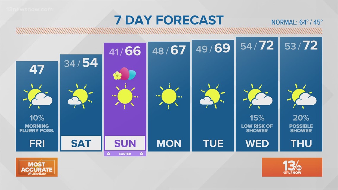 Weather Forecast: 13News Now at Noon, April 2, 2021 | 13newsnow.com