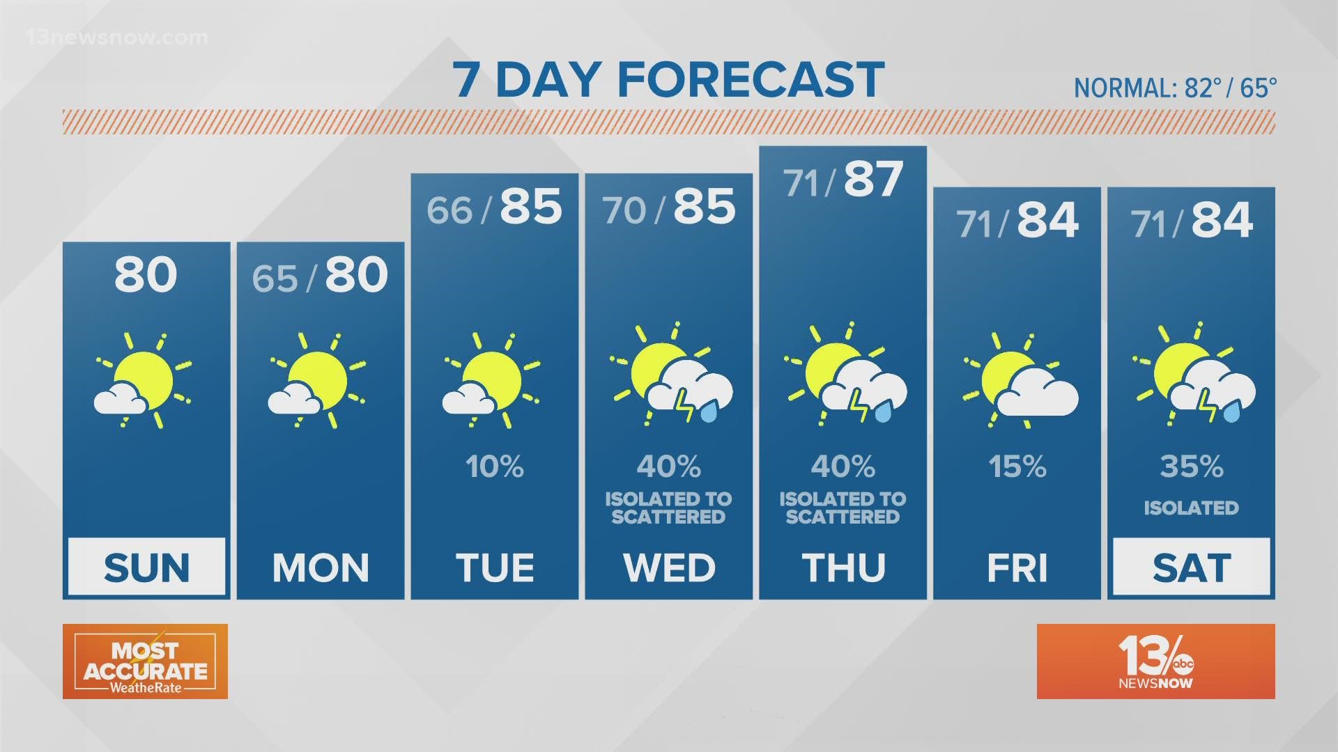 Weather Forecast: 13News Now at Daybreak, June 5, 2022 | 13newsnow.com