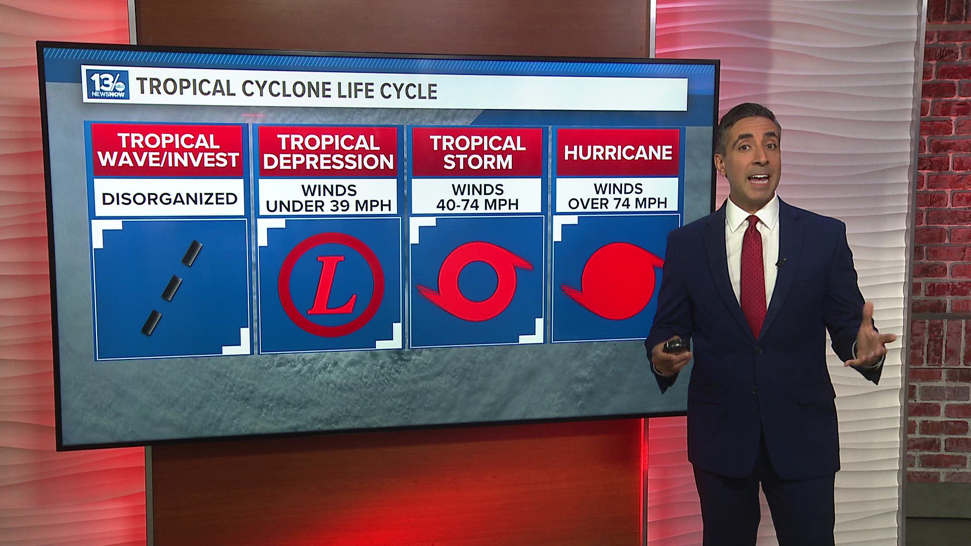 These are areas of unsettled weather that we want to monitor for the potential of tropical development in the short term, over the next two to seven days.