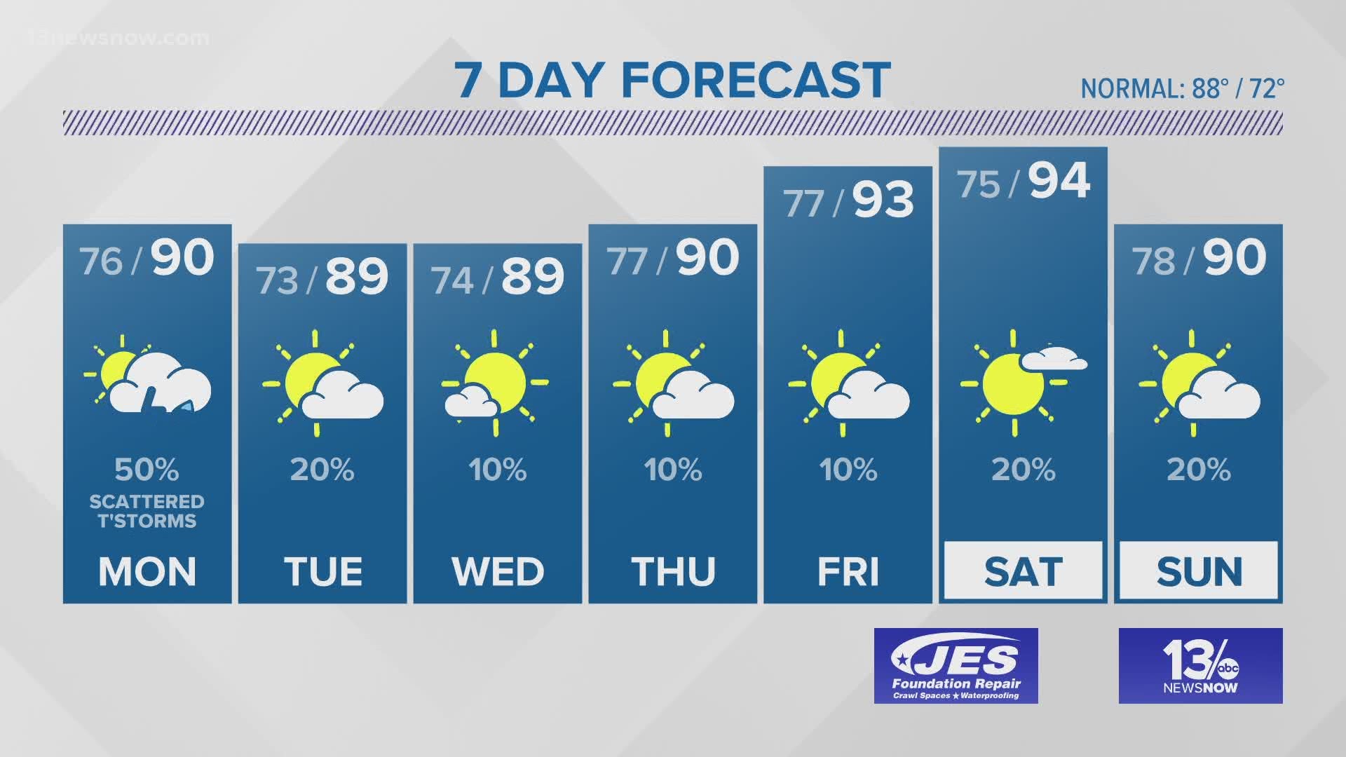 FORECAST Showers/storms today!