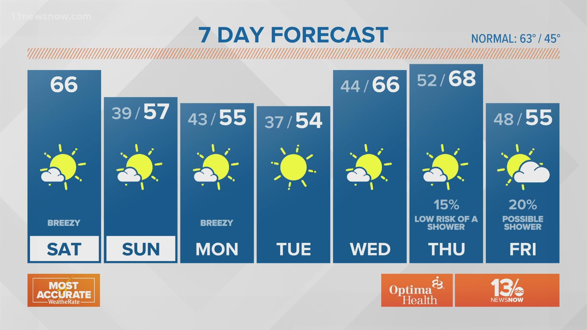 Weather Forecast: 13News Now at Daybreak, Nov. 13 | 13newsnow.com