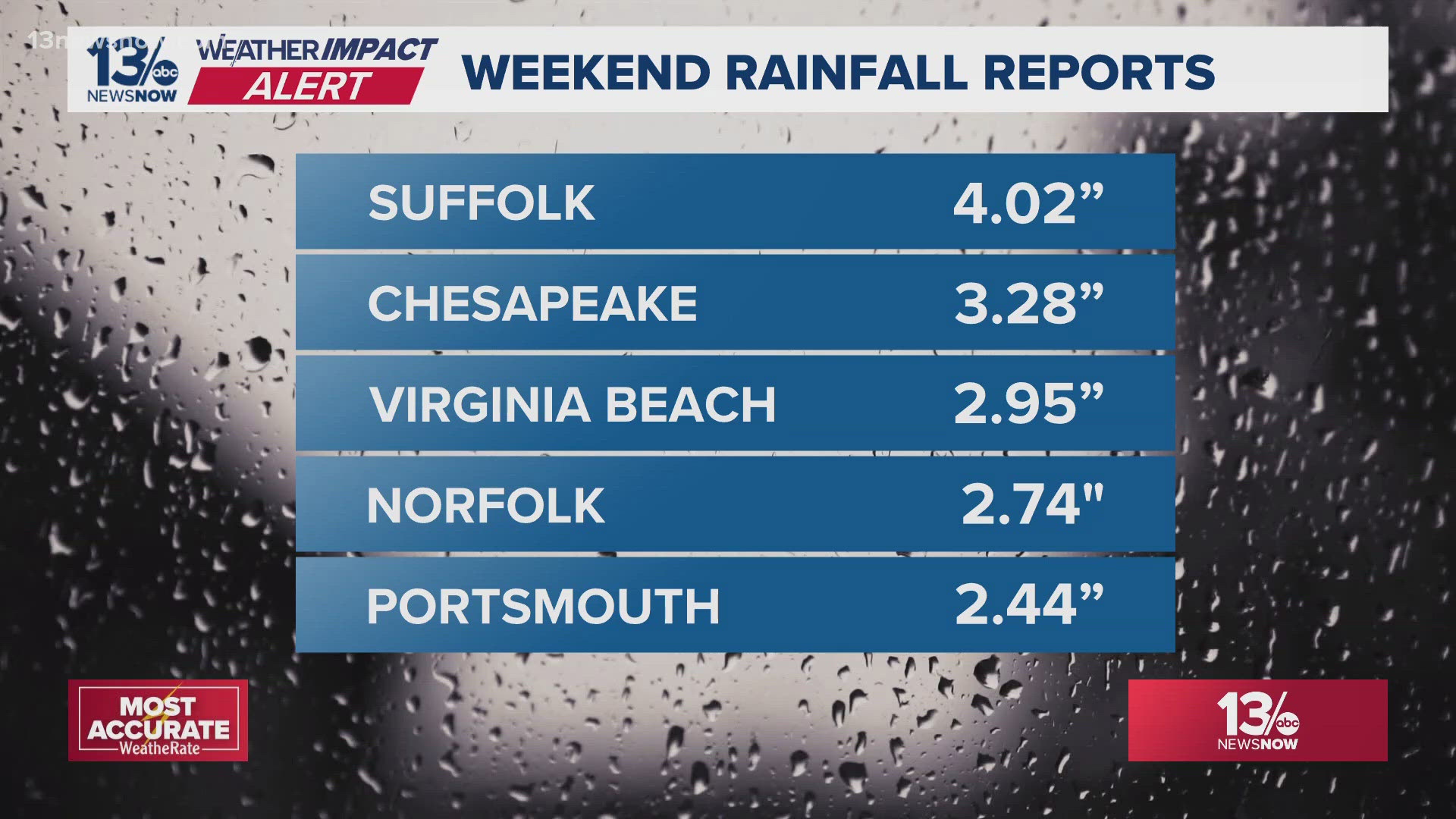 North Carolina faces flash flood risk after heavy rains | 13newsnow.com