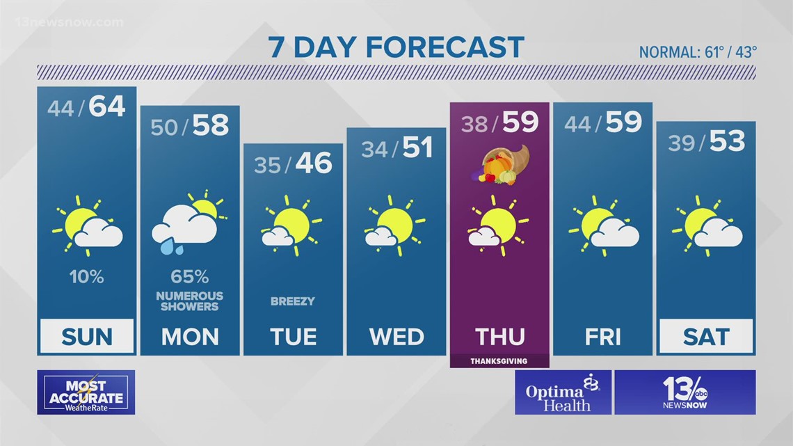 13NewsNow Weather at 11pm - November 20, 2021 | 13newsnow.com