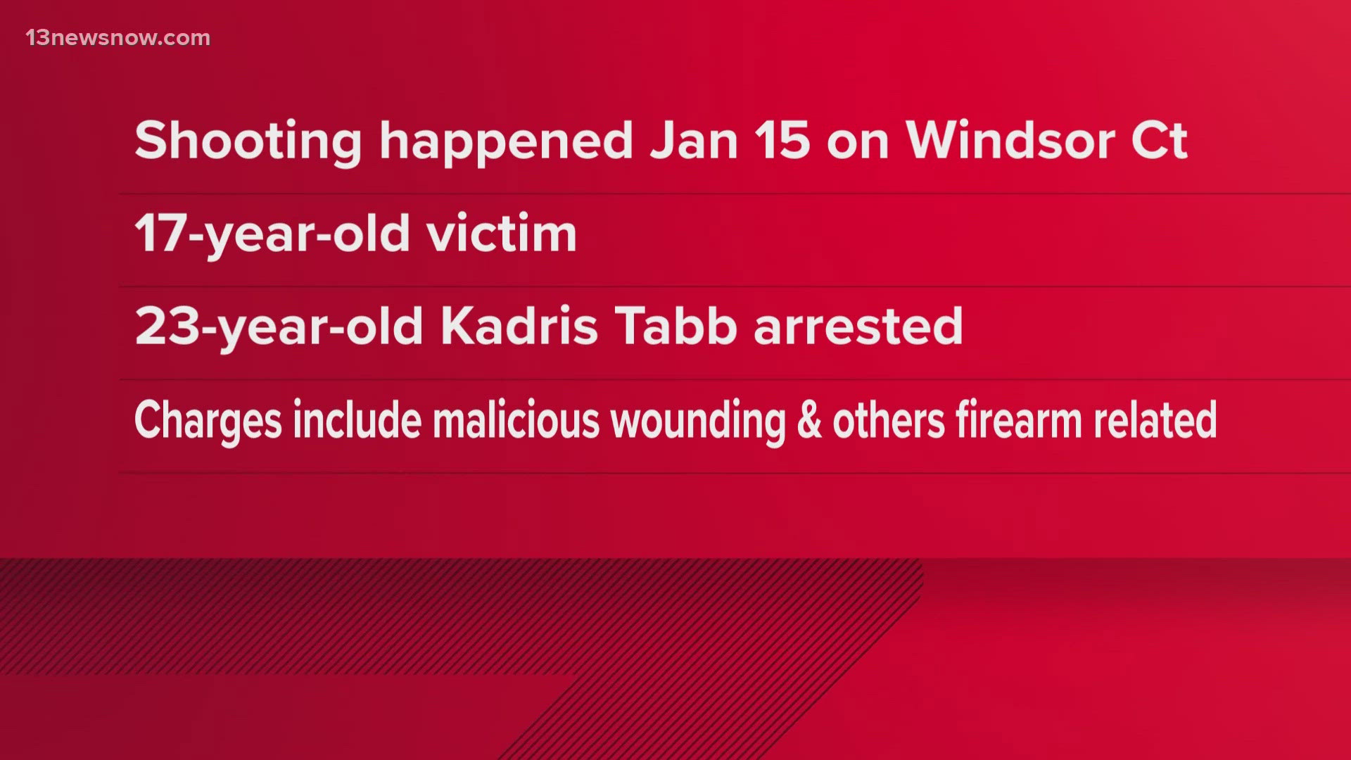 Man arrested in Georgia for shooting teen at Newport News, Va. school ...