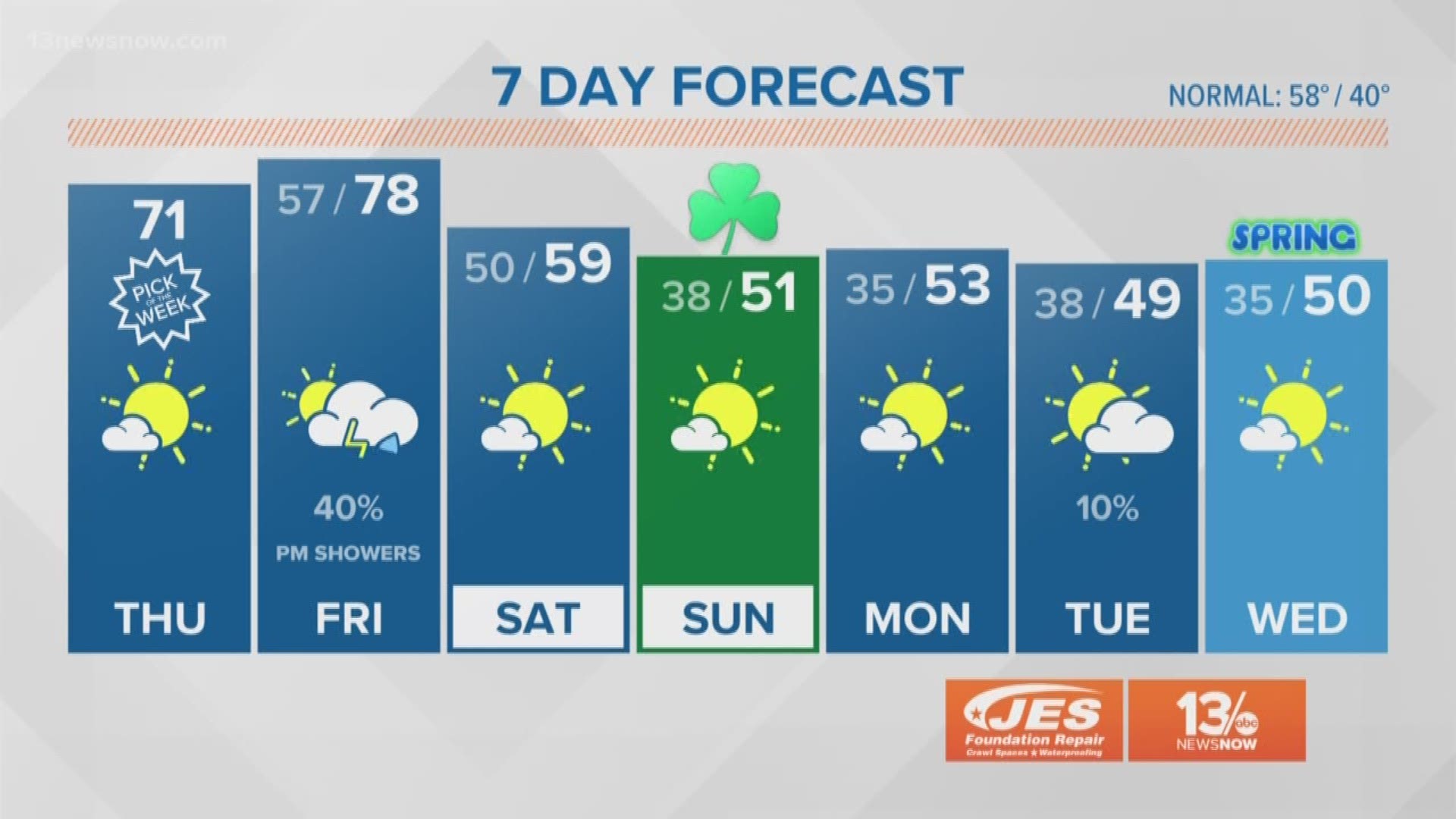 Norfolk S Leading Local News Weather Traffic Sports And More Norfolk Virginia 13newsnow Com 13newsnow Com