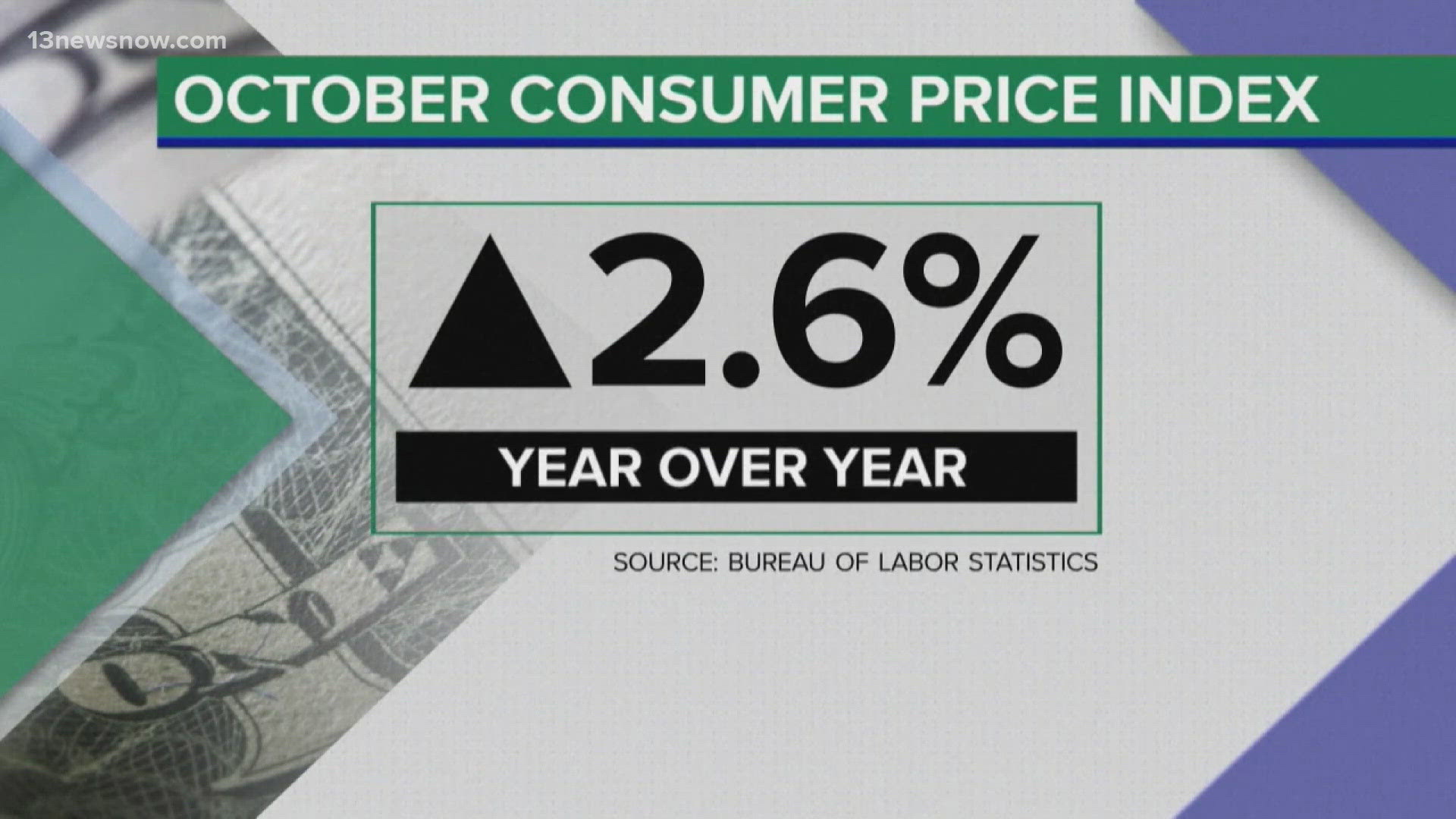 The Biden administration is weighing in on the report, arguing it shows inflation is close to its pre-pandemic rate.