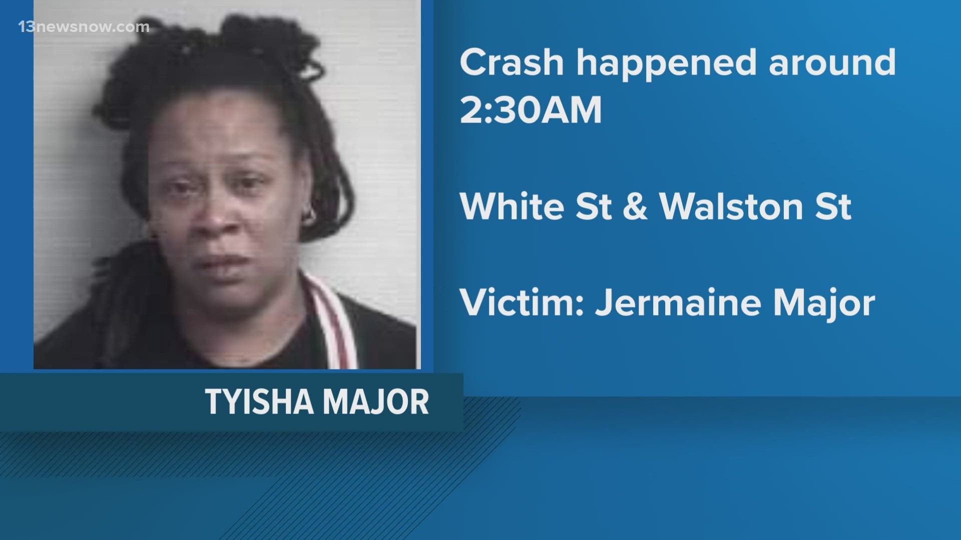 A North Carolina man is dead after police say his wife hit him with a car. Police say the Tyisha Major was driving while impaired when she hit her husband.