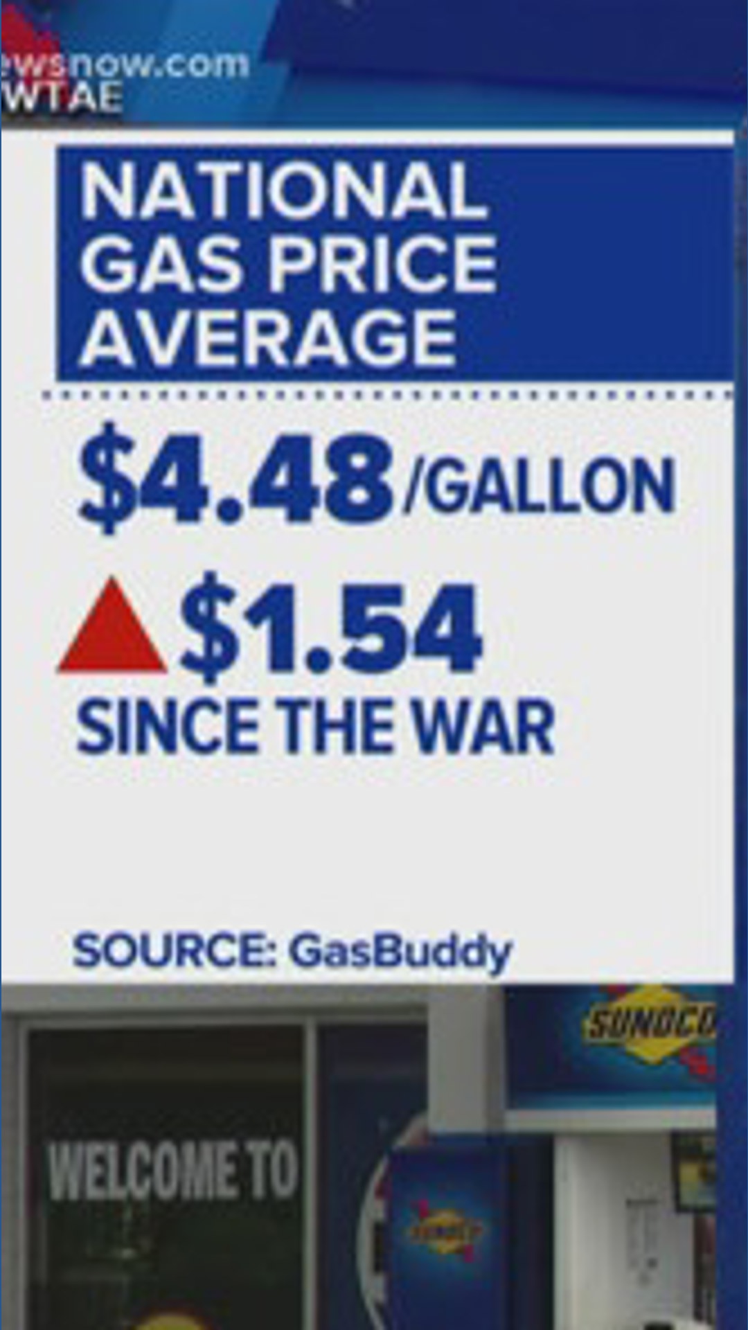 Gas prices surge amid Iran war with more increases expected | 13newsnow.com
