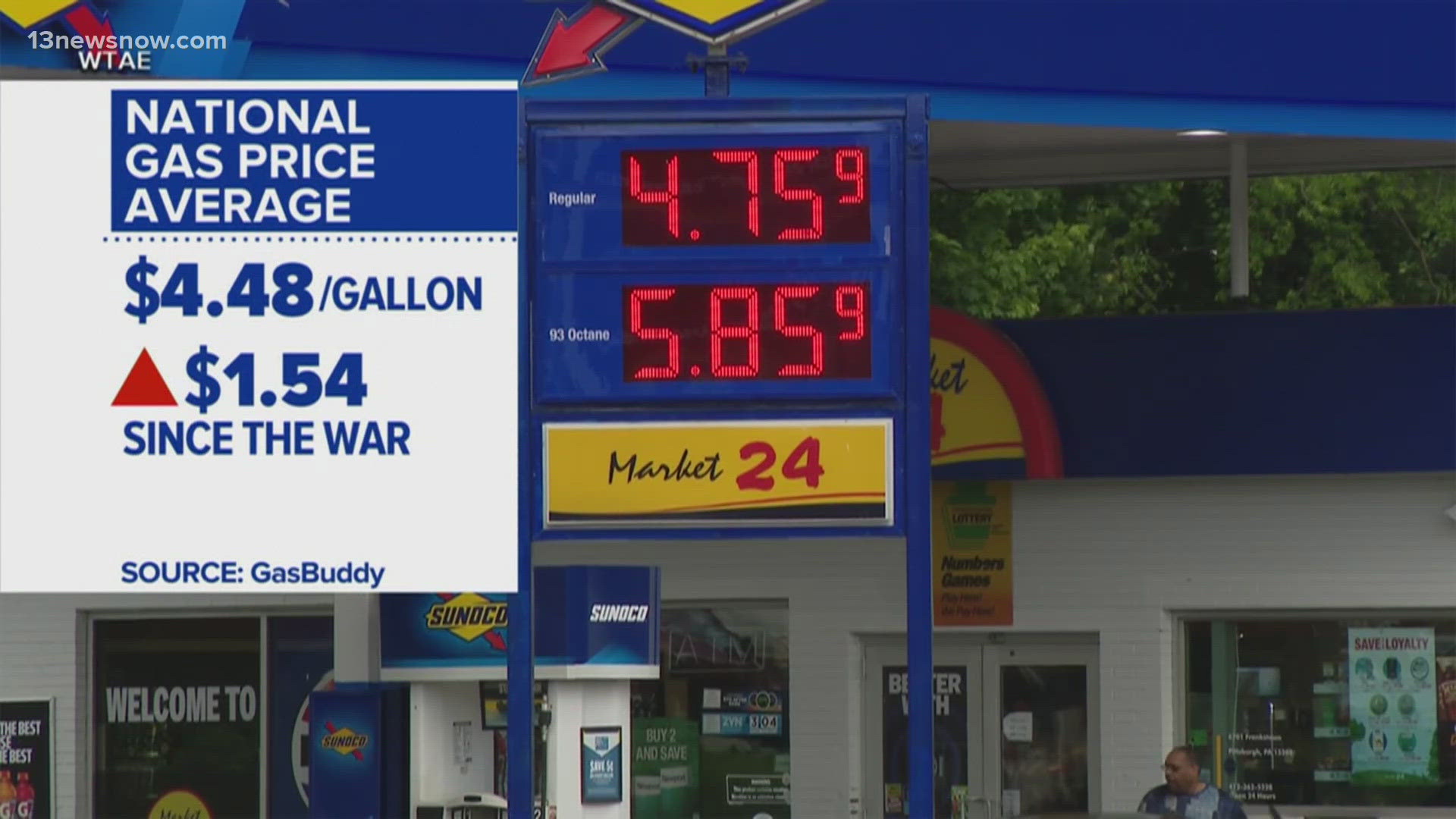 Gas prices surge amid Iran war with more increases expected | 13newsnow.com