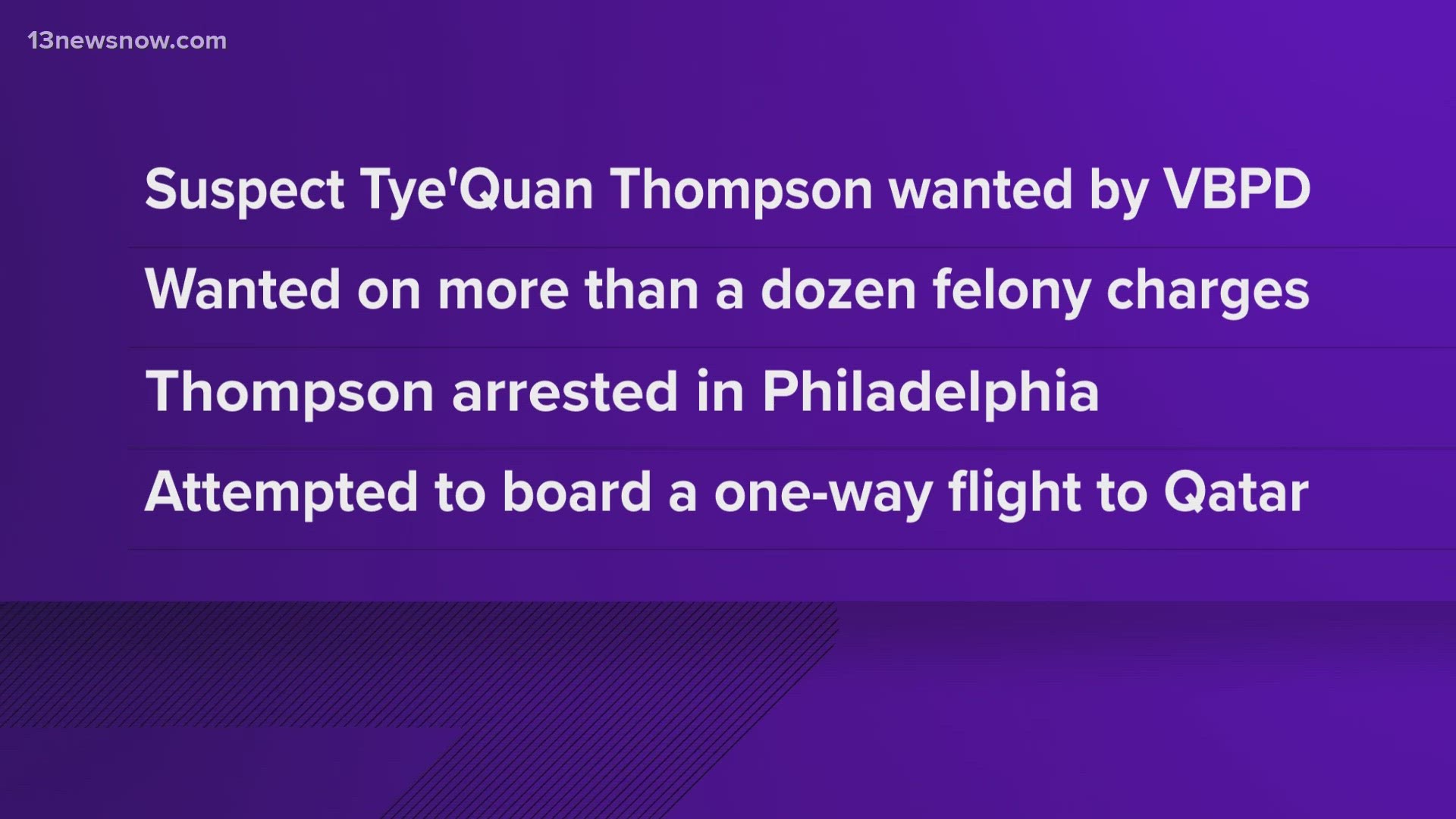 Customs agents say Tye'quan Thompson is wanted on more than a dozen felony charges. Hew was arrested in Philadelphia on his way to Qatar.