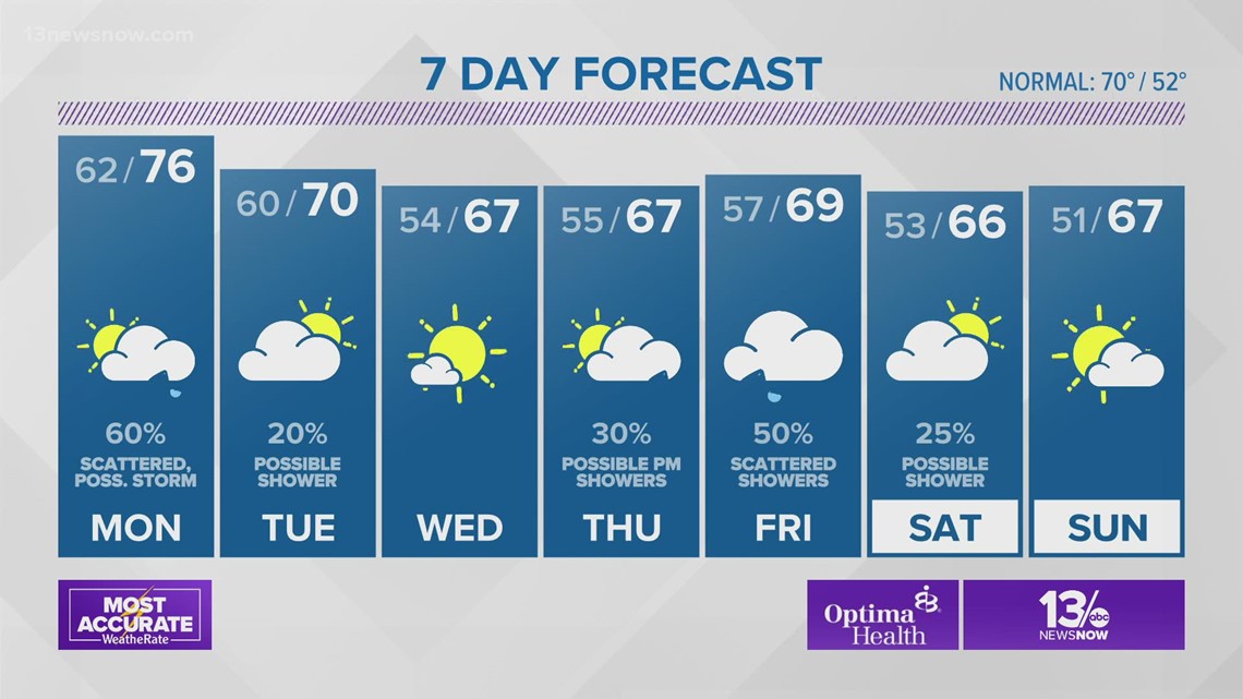 13News Now Weather at 6 p.m. - October 24 | 13newsnow.com