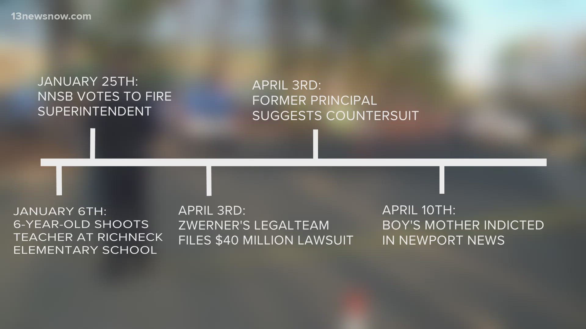 After the Newport News Commonwealth's Attorney charged the mother of the child on April 10, we're taking a look back at how things have unfolded since.