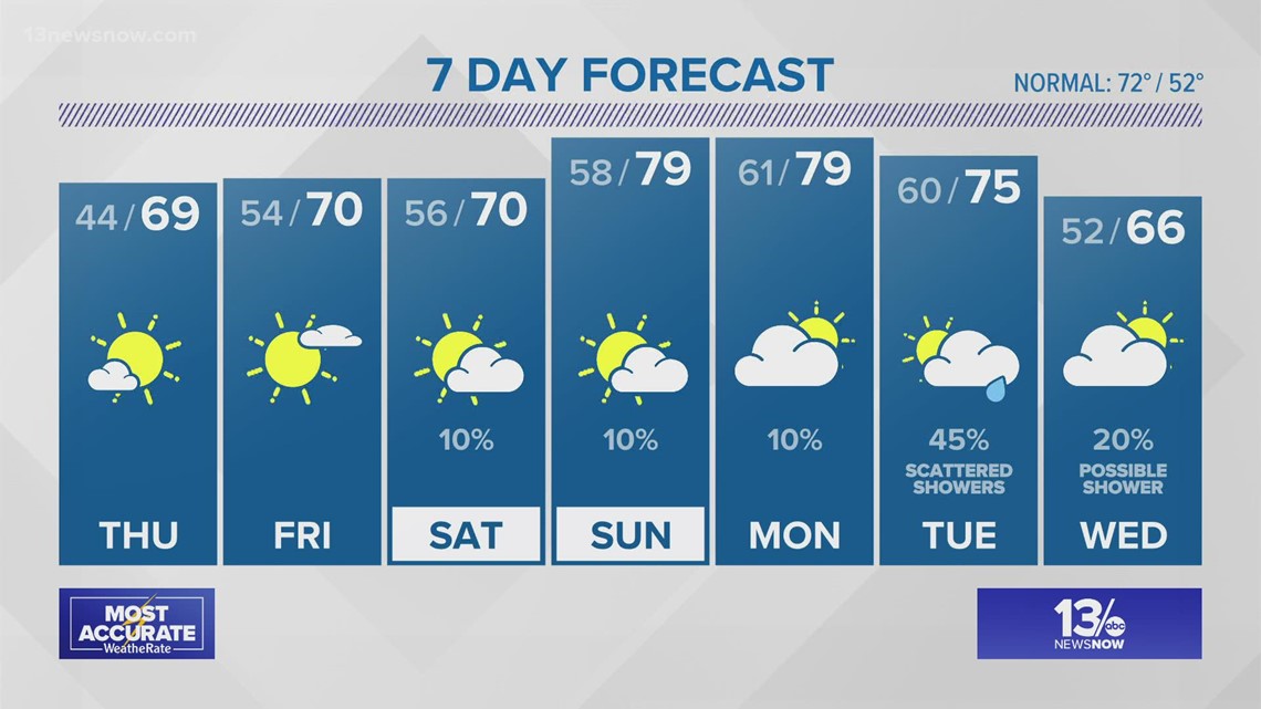 Weather Forecast: 13News Now at 11, April 20, 2022 | 13newsnow.com