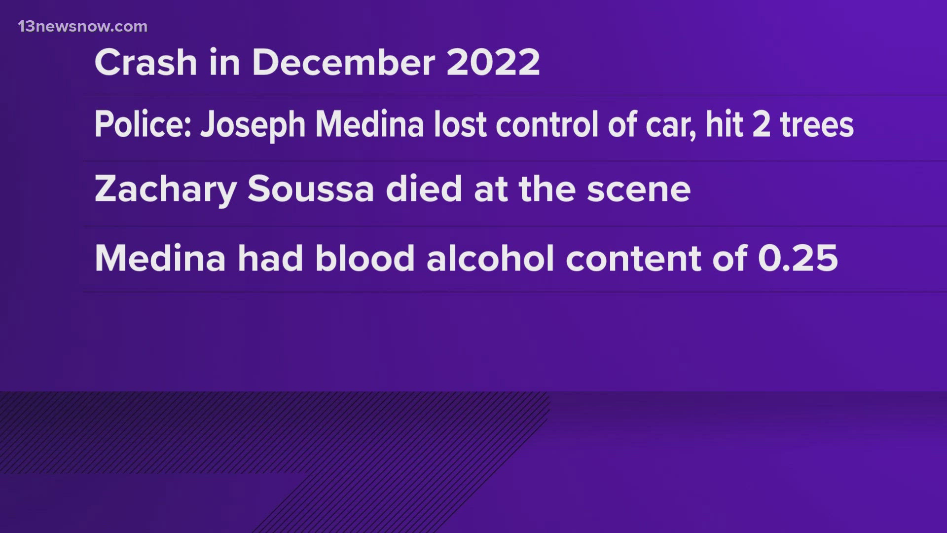 A Navy Sailor has been sentenced to 10 years in prison for driving under the influence and causing a crash that killed his best friend.