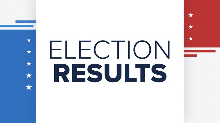 Midterm Primary Election Results for North Carolina