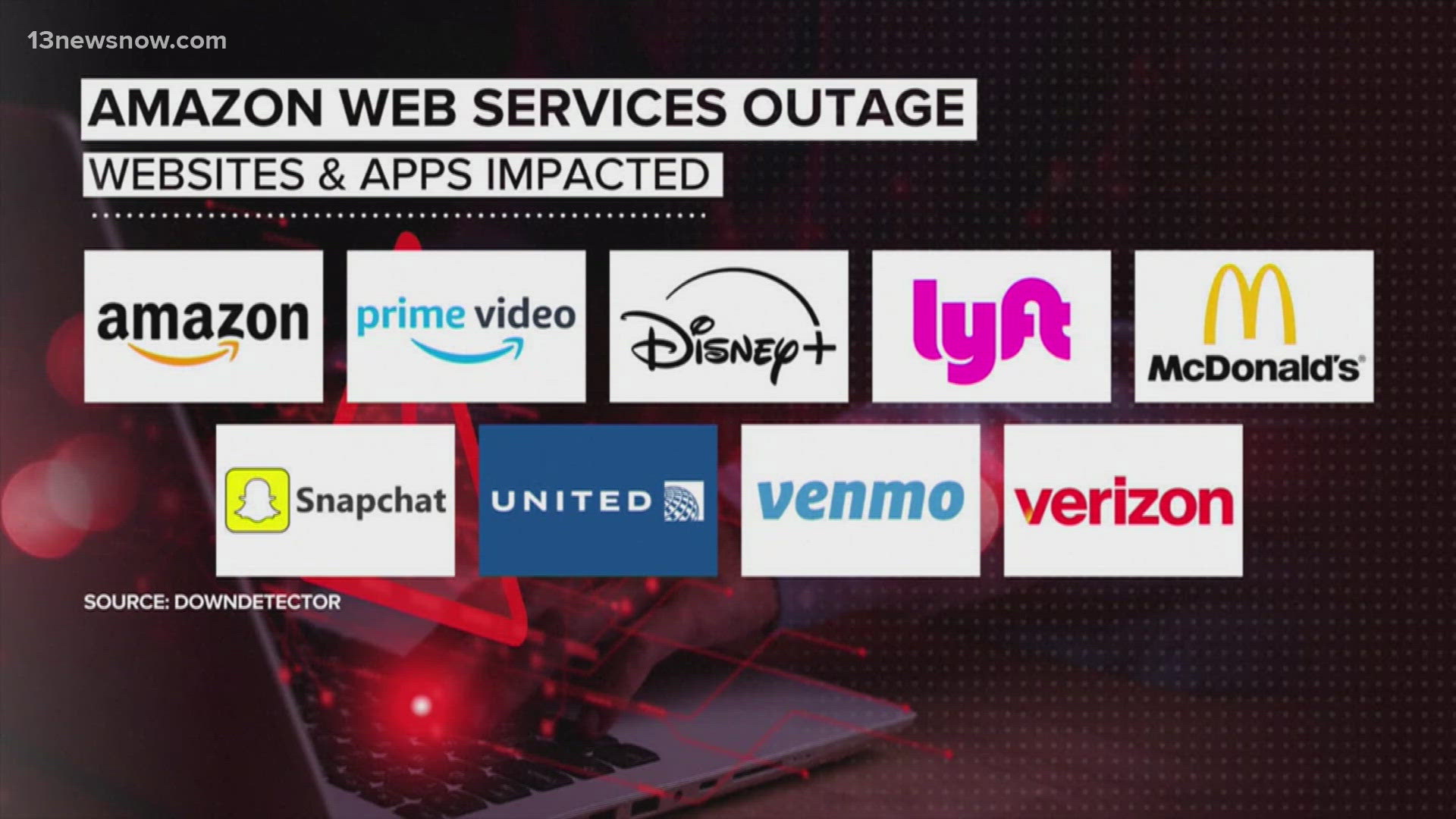 AWS global outage causes major online disruptions
