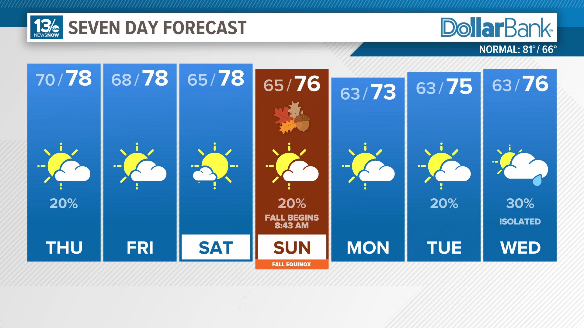 Chief Meteorologist Tim Pandajis presents the forecast for the evening of Sept. 18, 2024.