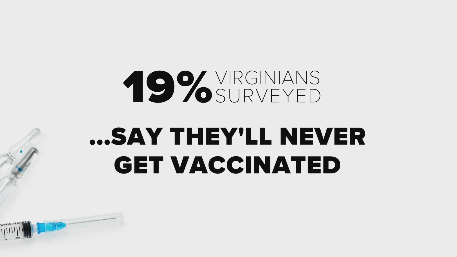 CNU's Wason Center released a survey that shows clear divides and uncertainties among Virginians when it comes to getting the vaccine.