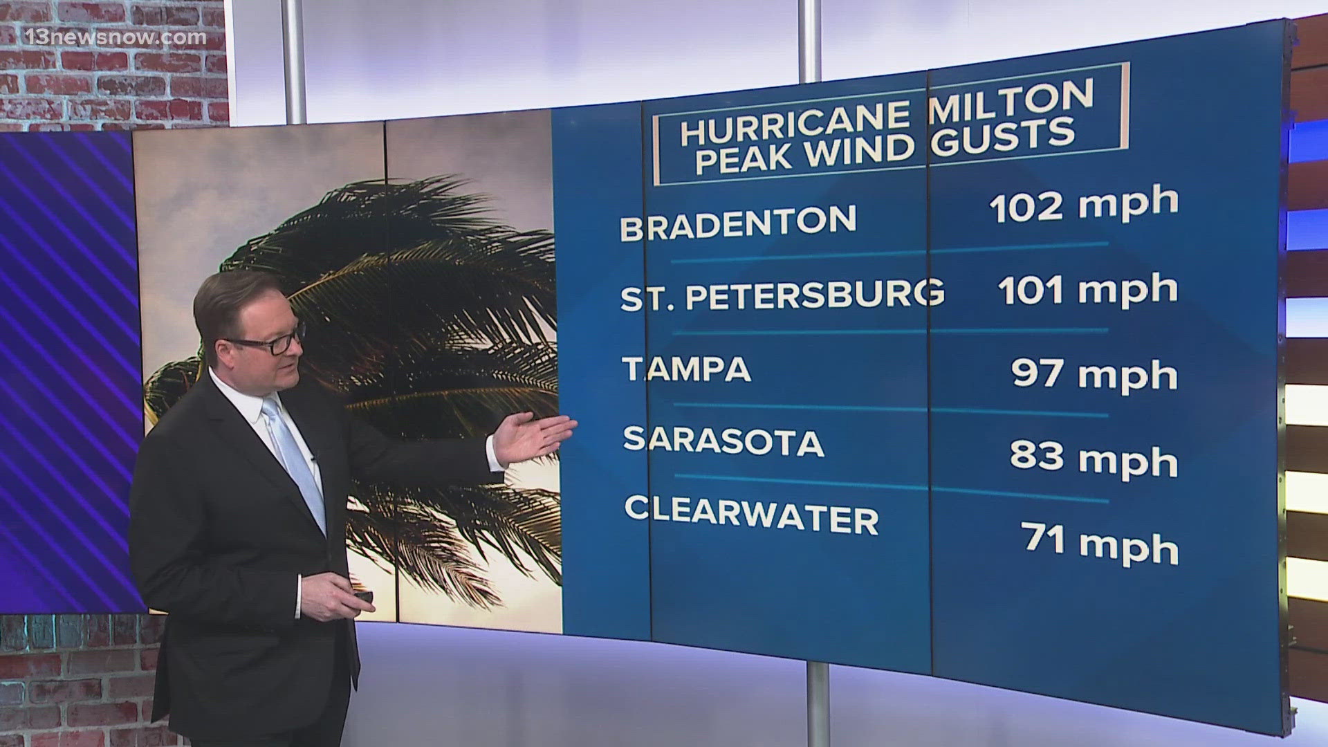 Meteorologist Evan Stewart breaks down the numbers behind Hurricane Milton's barrage on Florida.