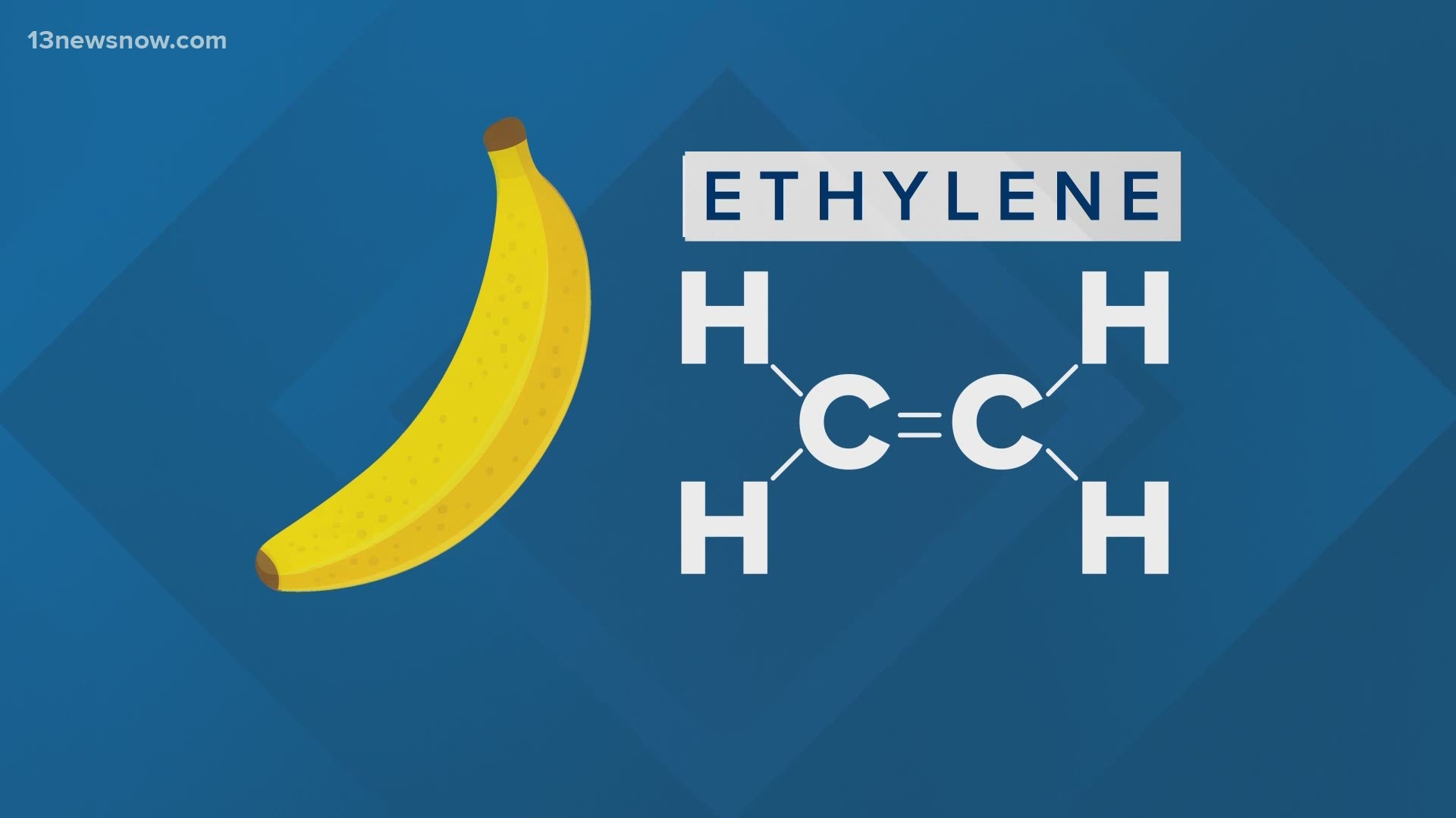 Ethylene gas in fruits and vegetables is a naturally occurring process resulting from the ripening of the fruit.