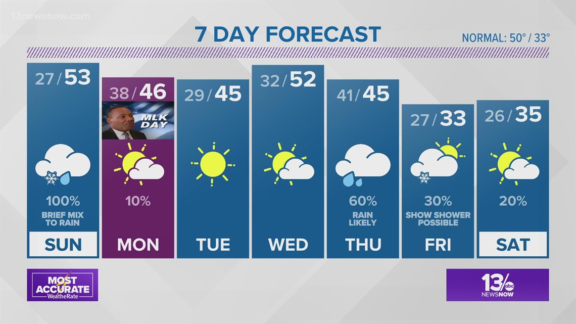 13News Now Weather at 6 p.m. - January 15 | 13newsnow.com