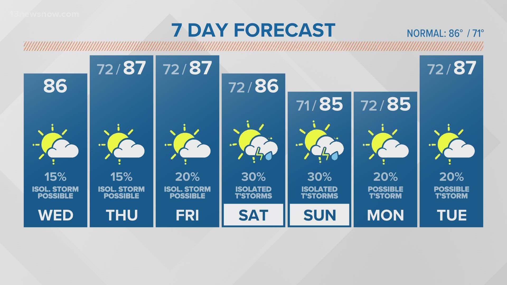 forecast-highs-in-the-mid-80s-13newsnow