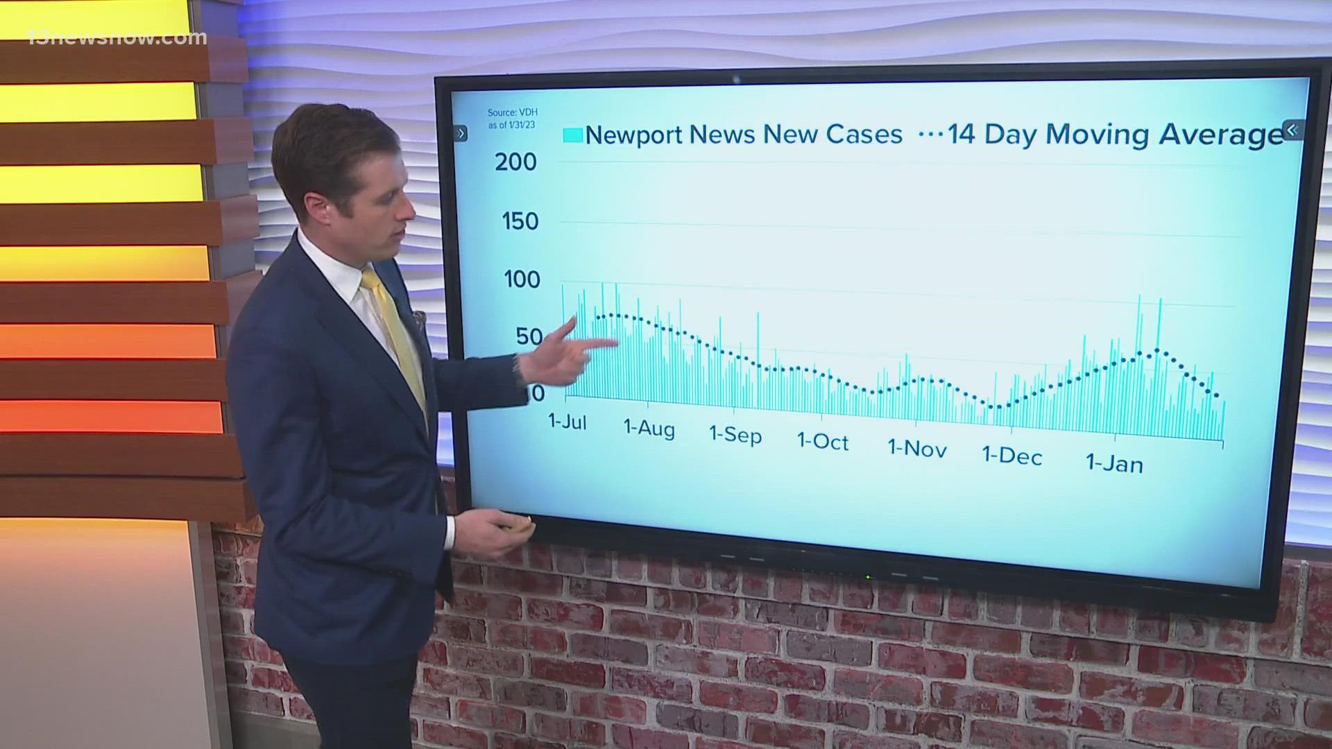 Hospitalizations are starting to tick down in the Commonwealth.