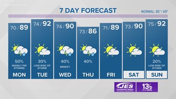 FORECAST: The 90s have returned | 13newsnow.com