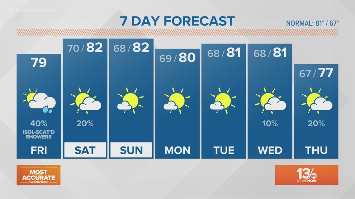 Weather Forecast: 13News Now at Noon, Sept. 17, 2021 | 13newsnow.com