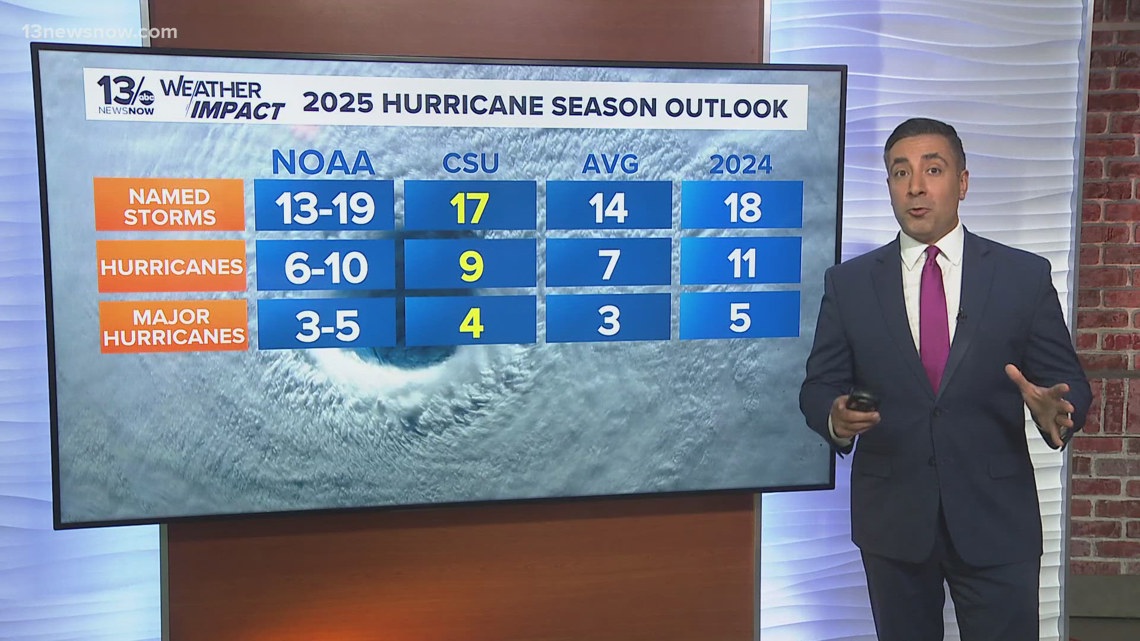 NOAA issues its 2025 Atlantic Hurricane Season outlook | 13newsnow.com