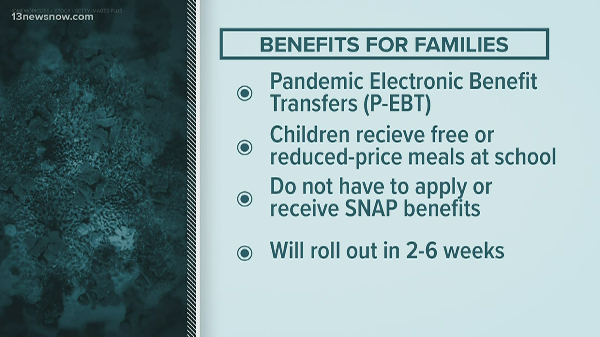 Virginia Department of Social Services offering P EBT benefits to families