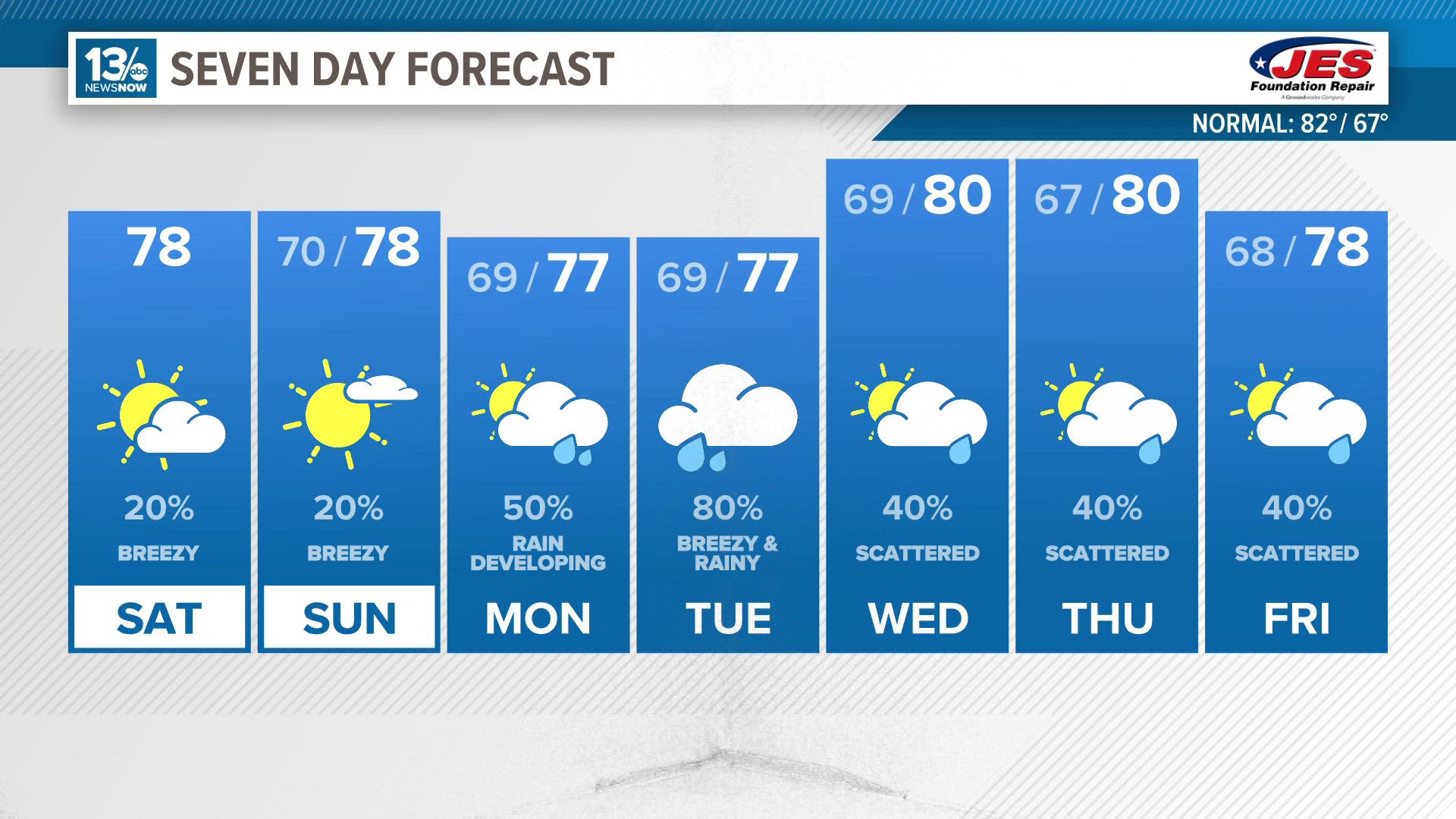 The higher humidity is back in action, but widespread rain chances will hold off until the work week.