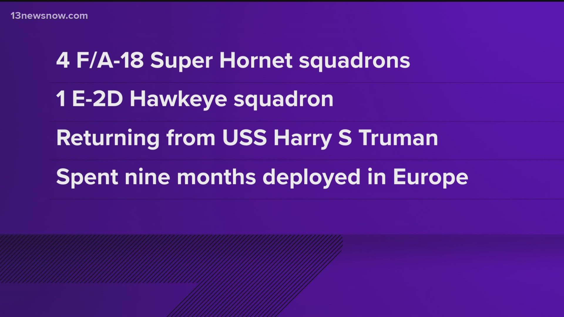 Four of the squadrons are the F/A-18E/F Super Hornets and the fifth is the E-2D Hawkeye squadron.