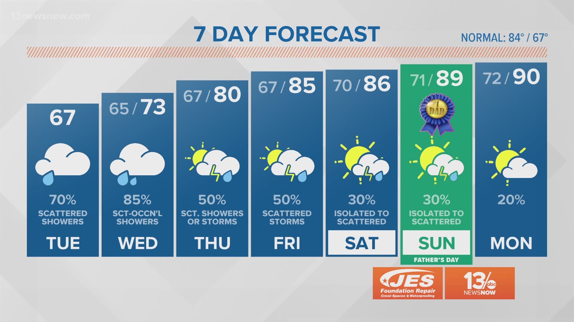 Weather Forecast: 13News Now at Daybreak, June 6, 2020