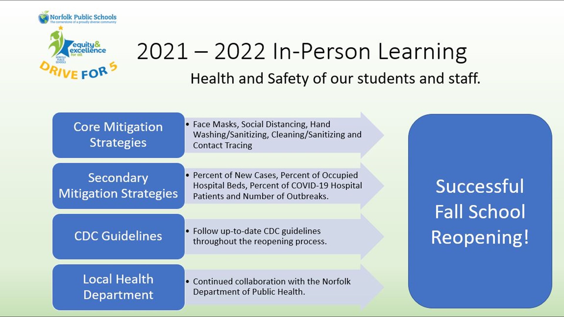 School leaders in Norfolk present return-to-learn plan | 13newsnow.com