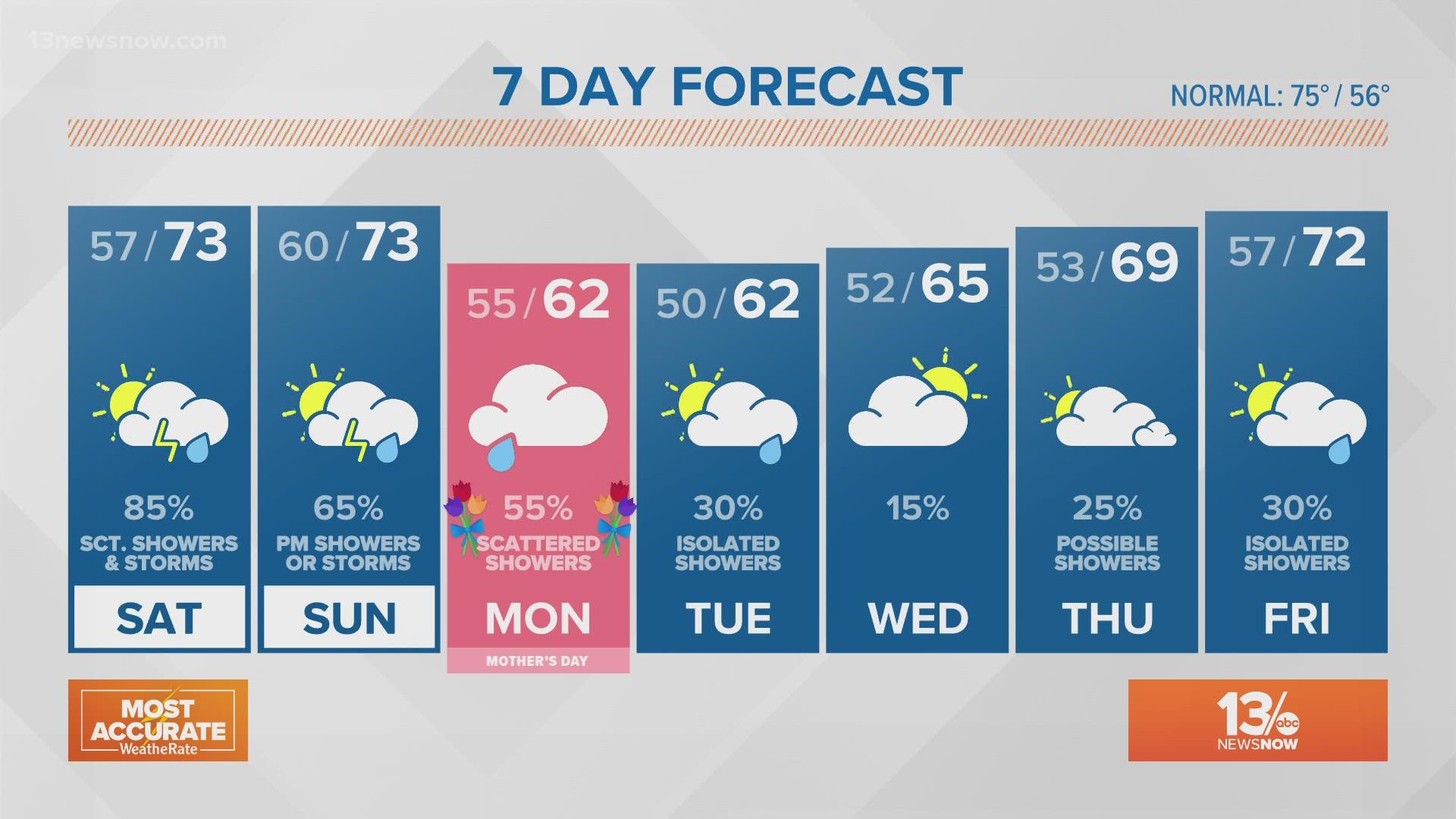VERIFY Yes, clothes dryers are a leading cause of house fires