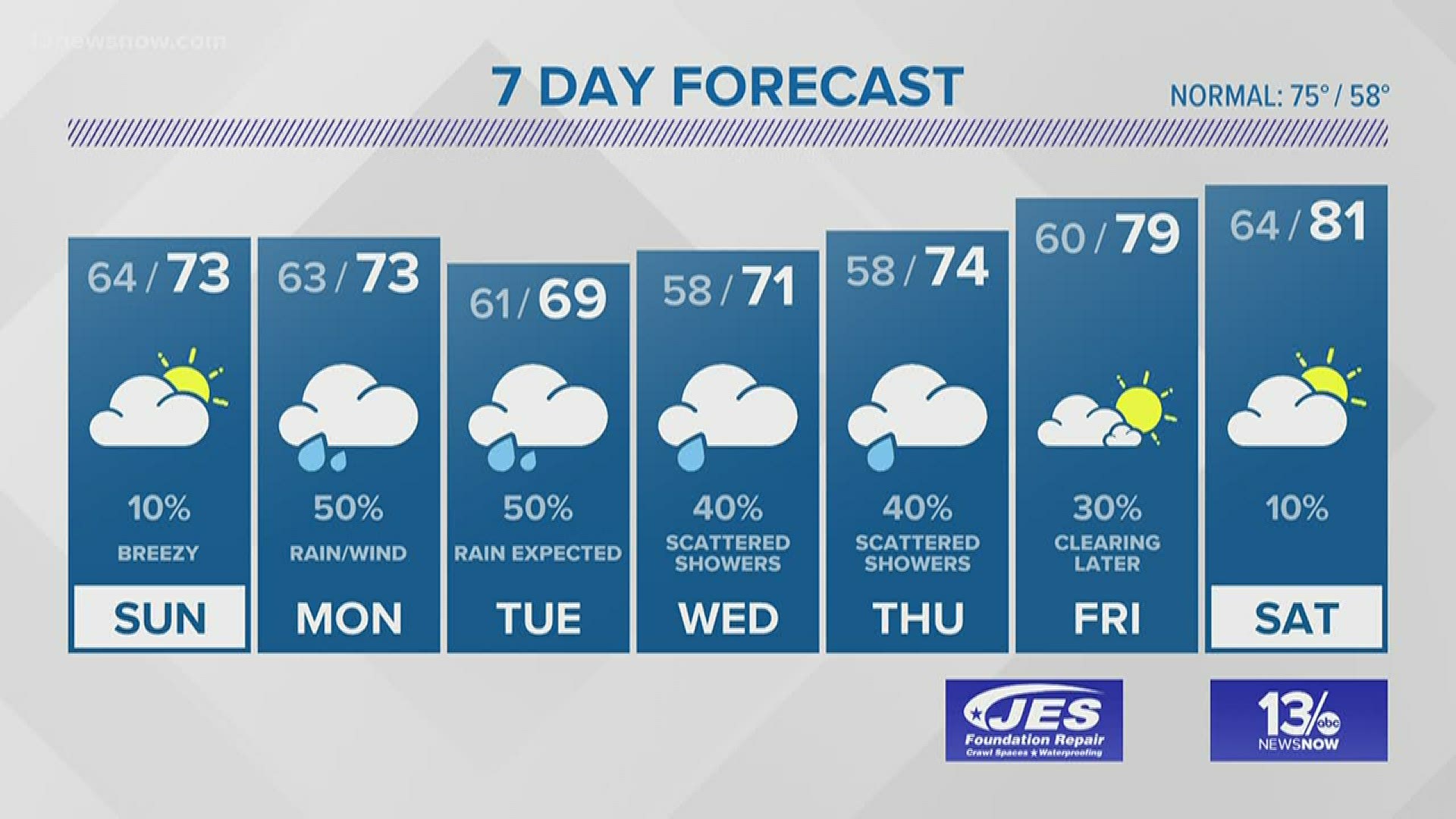 FORECAST Tropical Storm Arthur to affect parts of the area Monday