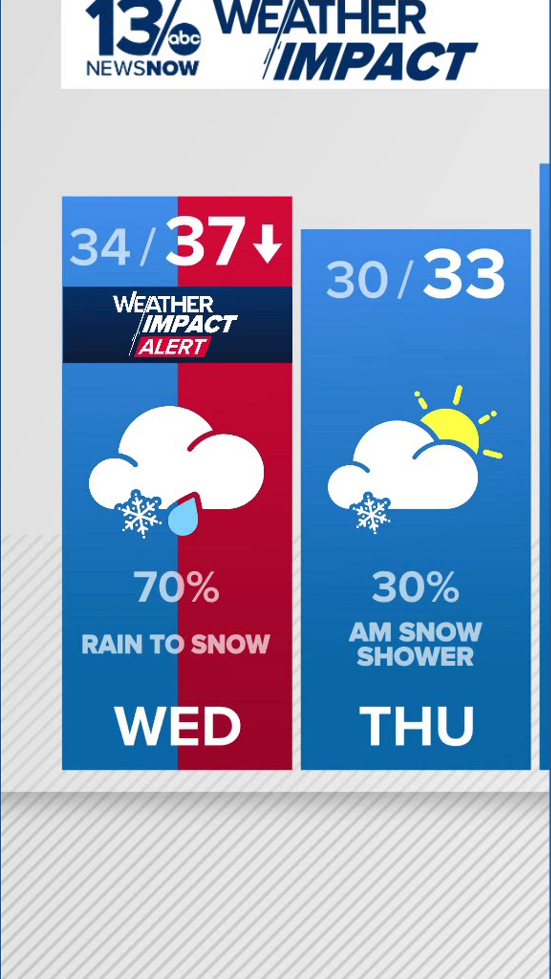 Forecast: Overnight low around 34, with potential for snow on Wednesday night