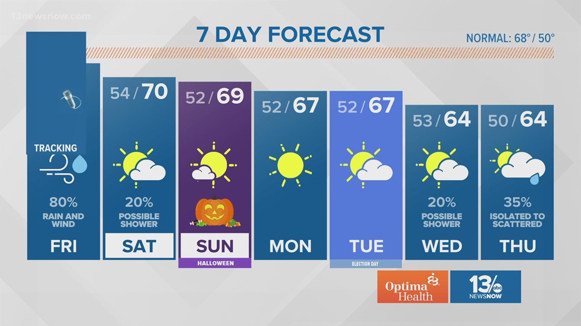 Weather Forecast: 13News Now at Noon, Oct. 29, 2021 | 13newsnow.com