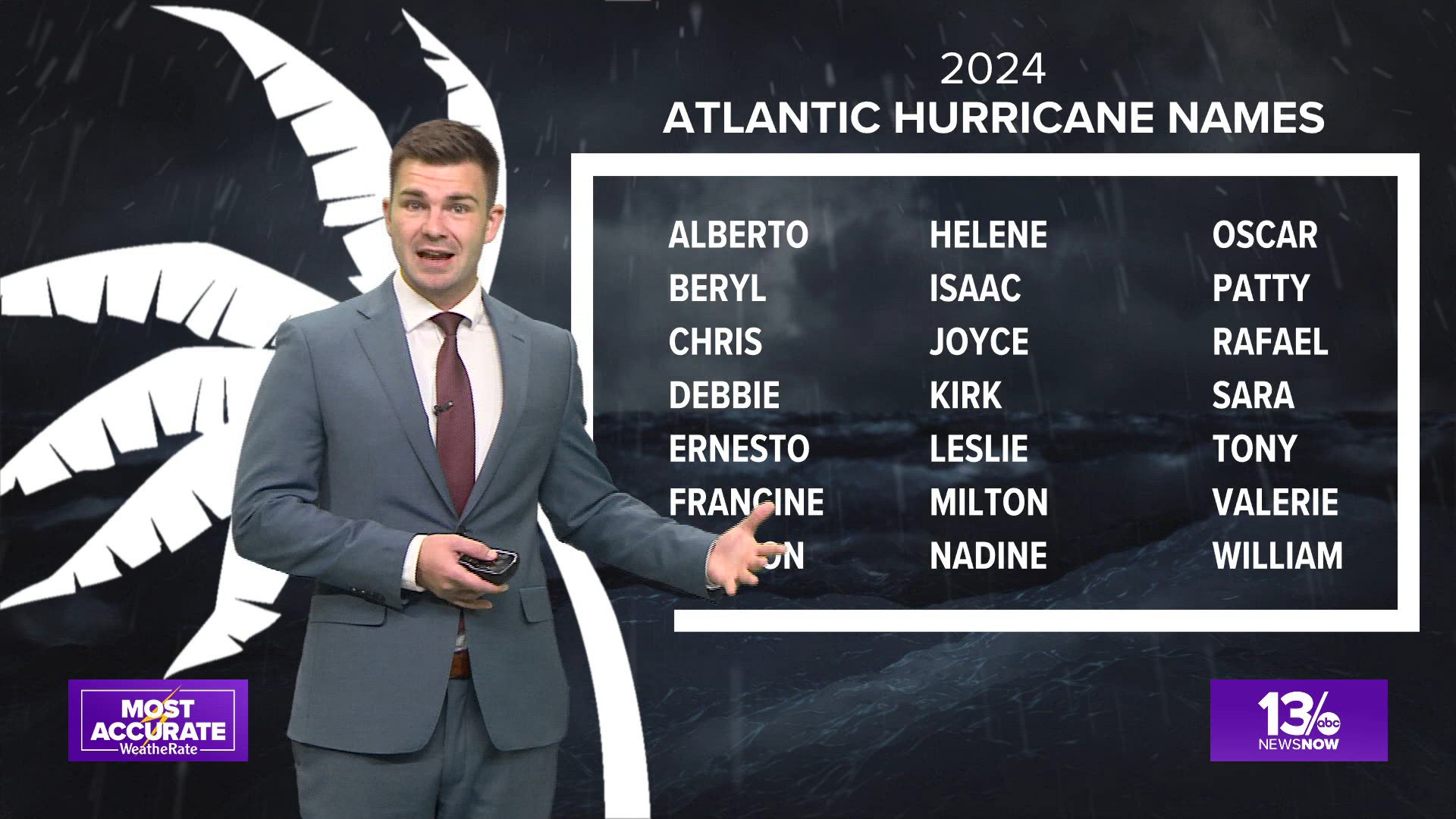 Meteorologist Hunter Forst is checking in on the tropics, where potential Tropical Cyclone 15 is set to make landfall soon.