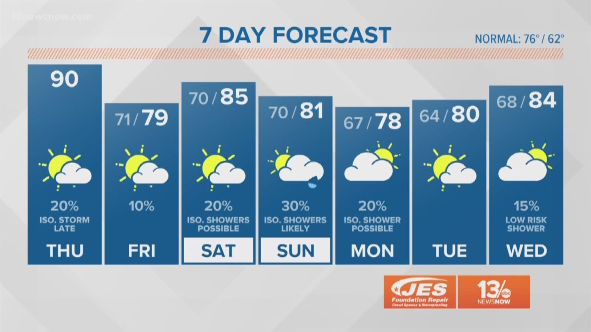 13News Now Noon Weather on September 26