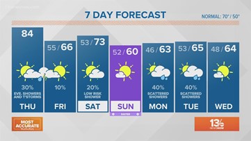 FORECAST: Warm again, and watch for showers and thunderstorms late in the day and this evening.