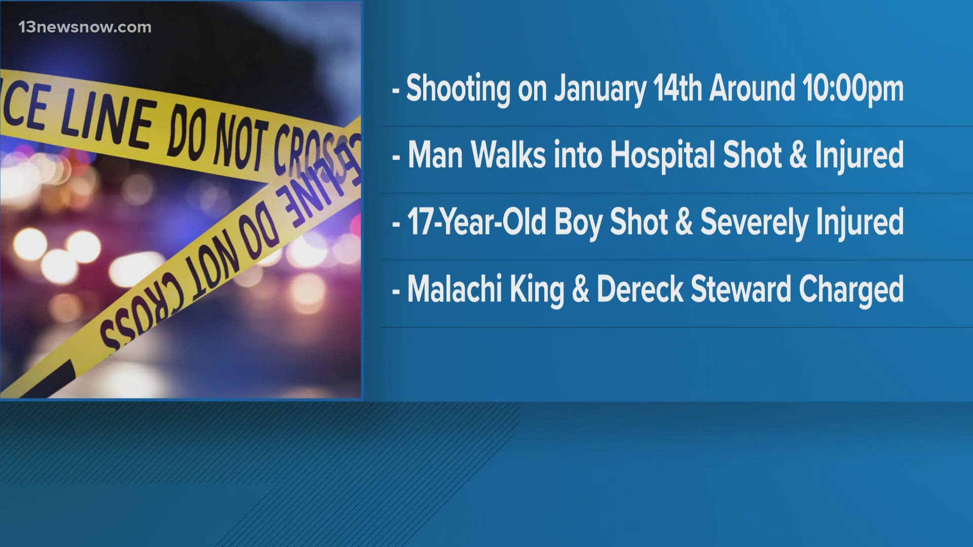 2 men arrested after teen, man shot in Newport News | 13newsnow.com