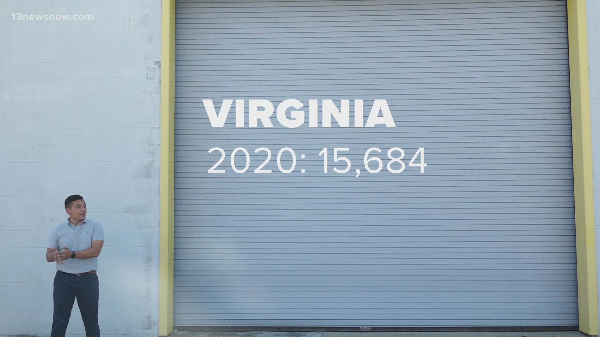 Violent crimes in Virginia did not follow the national trend. In fact, they did the opposite.
