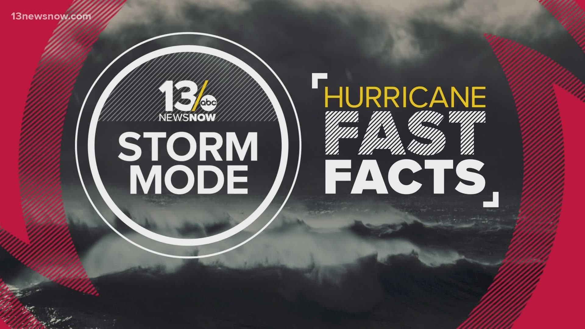 13News Now Hurricane Facts: What is the dirty side of a hurricane?