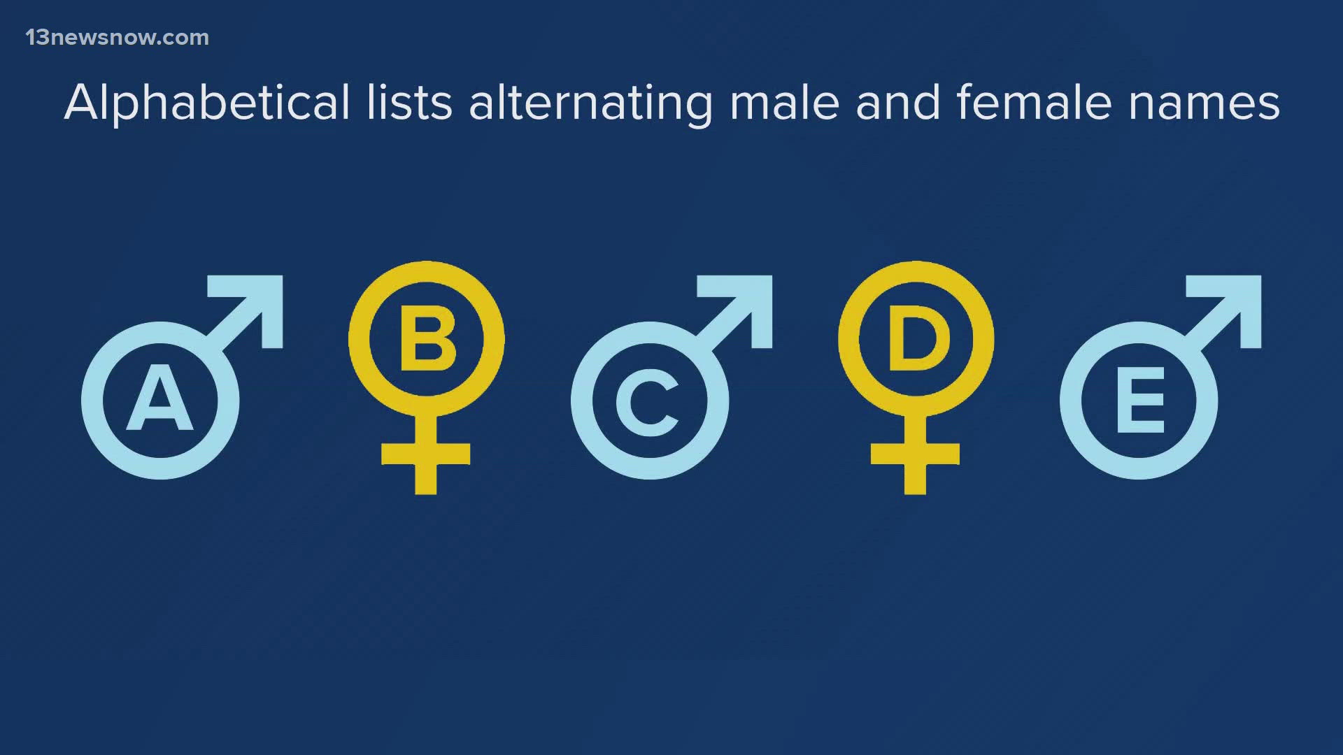 How do hurricanes get their names: a history of naming storms ...