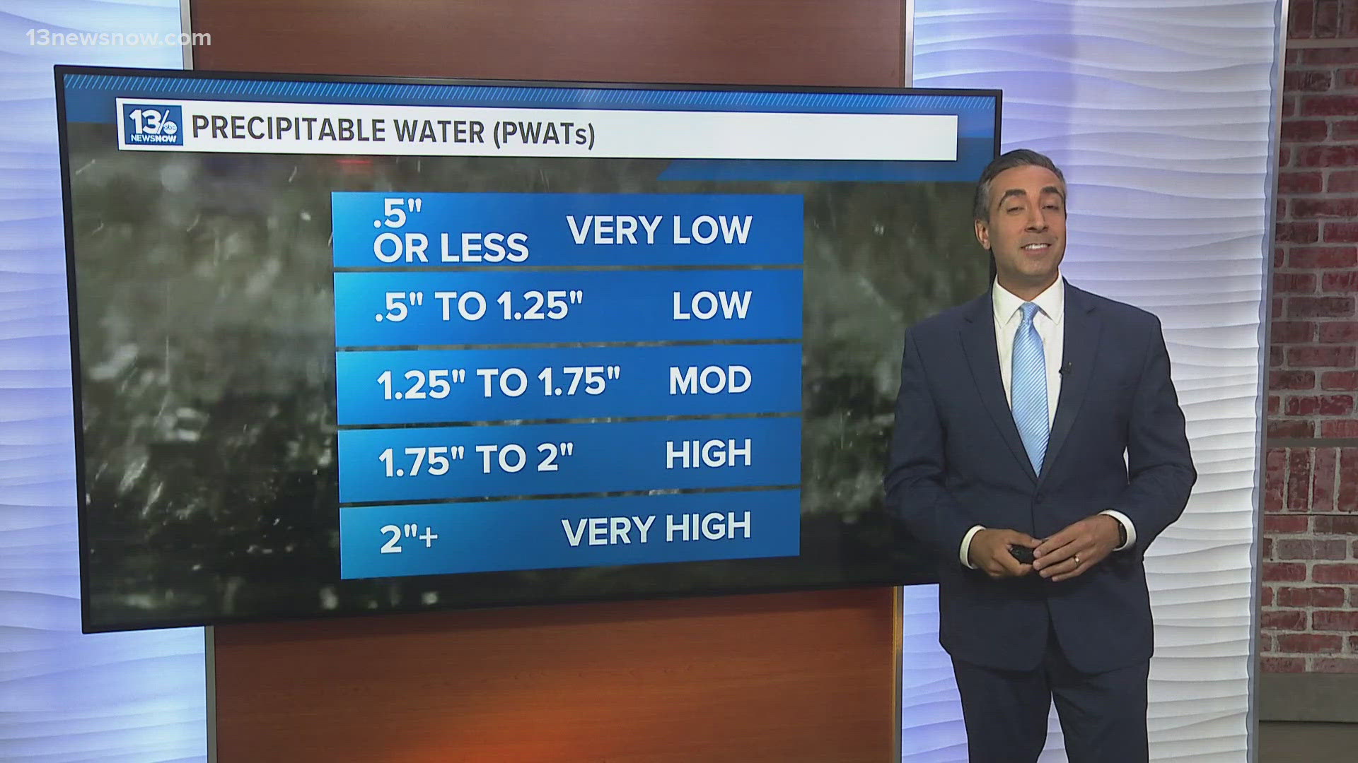 We're looking at the different tools used by our most accurate team of meteorologists.